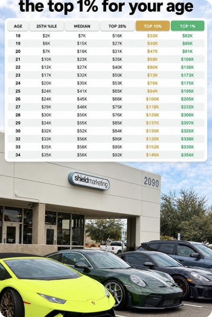 Income table above a Shield Marketing building and sports cars